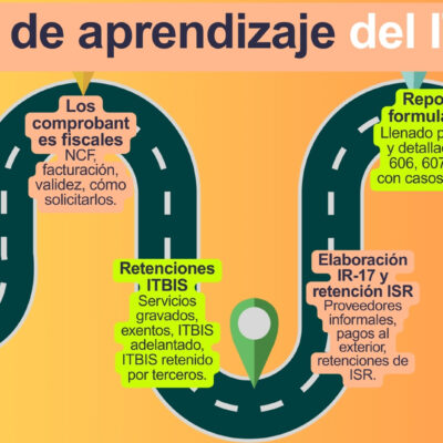 Ruta de Aprendizaje del ITBIS y Reportes Fiscales